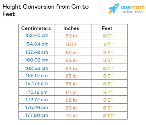 181cm in ft|Cm to Feet+Inches Converter (cm to ft)